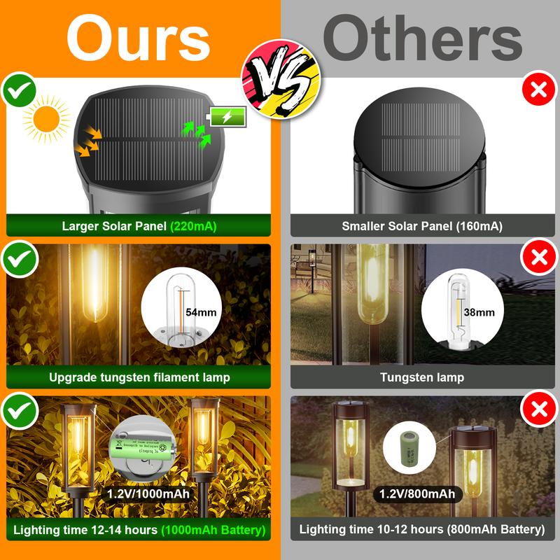 🔥Hot Sale💡✨Solar Pathway Lights Outdoor