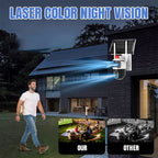 🎥 Triple-Lens Solar 360° Dome Camera