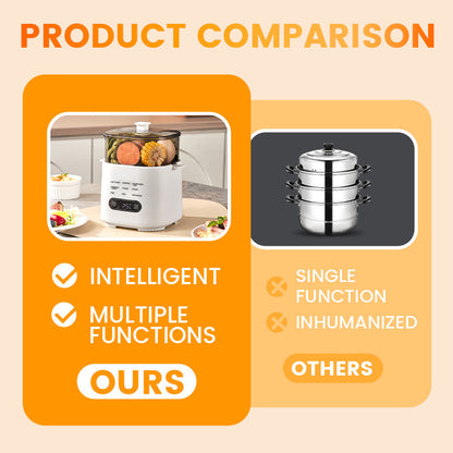 Mini Multi-Functional Egg Cooker Set with Smart Touch Panel