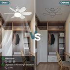🔥SmartBreez 40W LED Ceiling Fan Light – 20.5 Ultra-Quiet with Remote 🎯 | E27 + FREE B22 Adapter 🔌